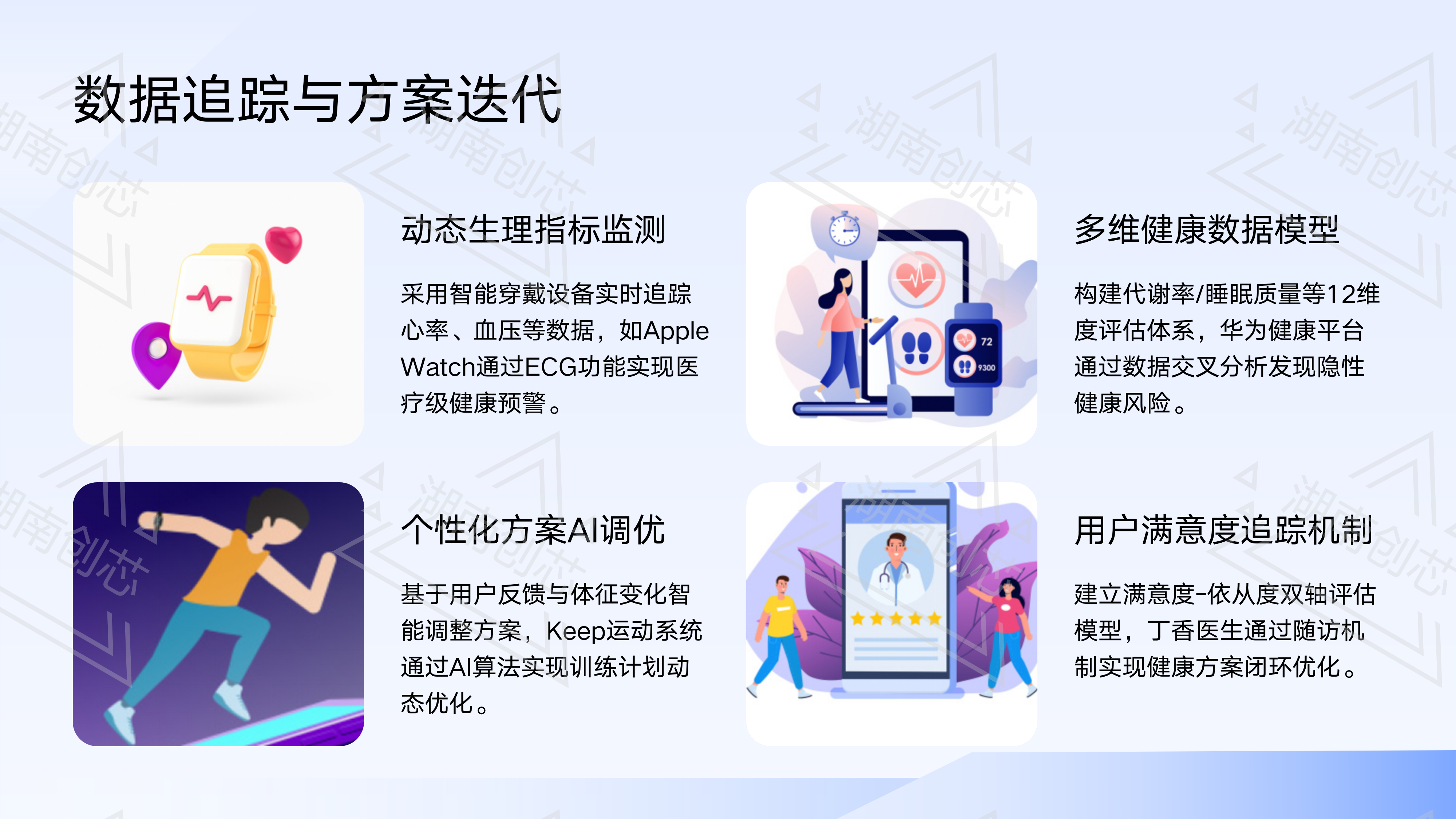 慢病管理与智慧设备私立全案（县级全域方案）